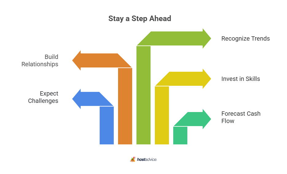 stay a step ahead
