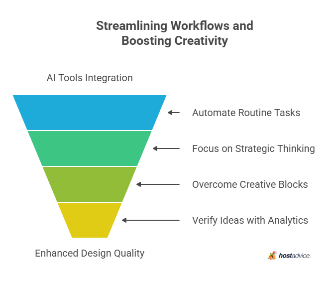 Streamlining Workflows and Boosting Creativity