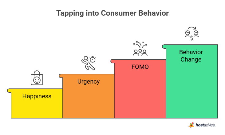 tapping into consumer behavior