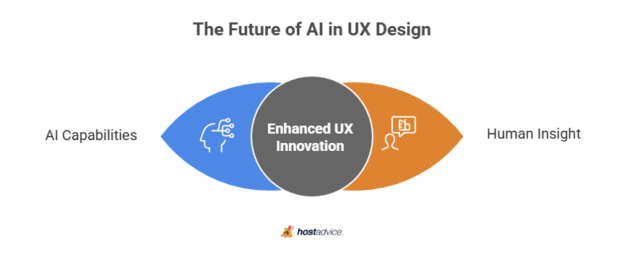 11 Best AI Tools for UX Designers In 2025 (w/ Use Cases)