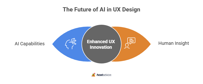 The Future of AI in UI Design