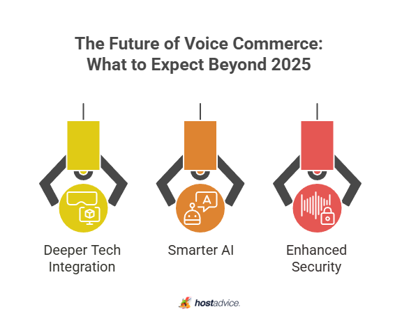 the future of voice commerce