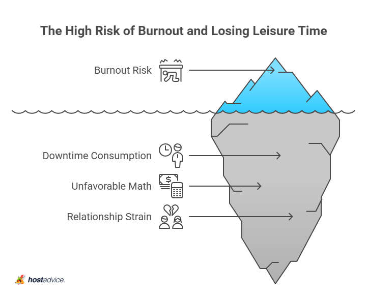 the high tisk of burnout