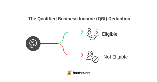 The Qualified Business Income (QBI) Deduction