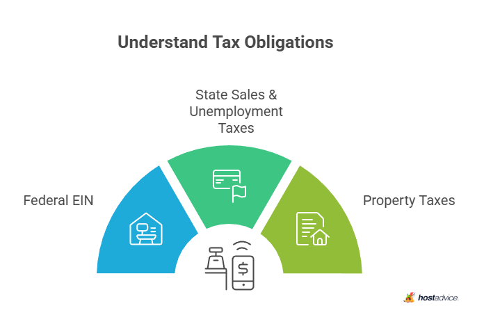 understand tax obligations
