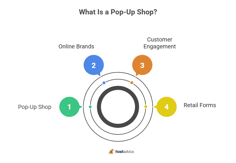 what is a pop-up