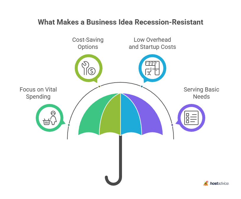 what makes a business idea