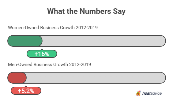 what the numbers say