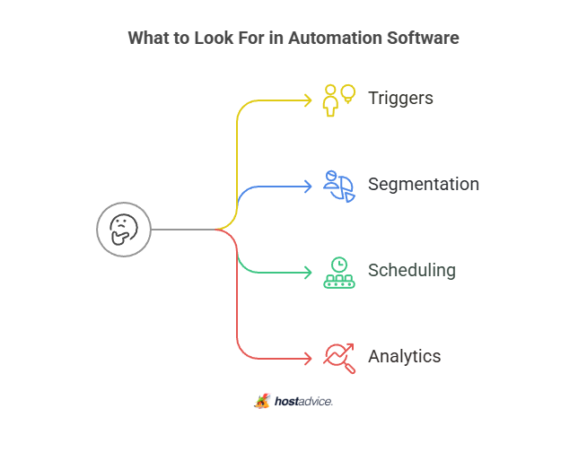 what to look for in automation software