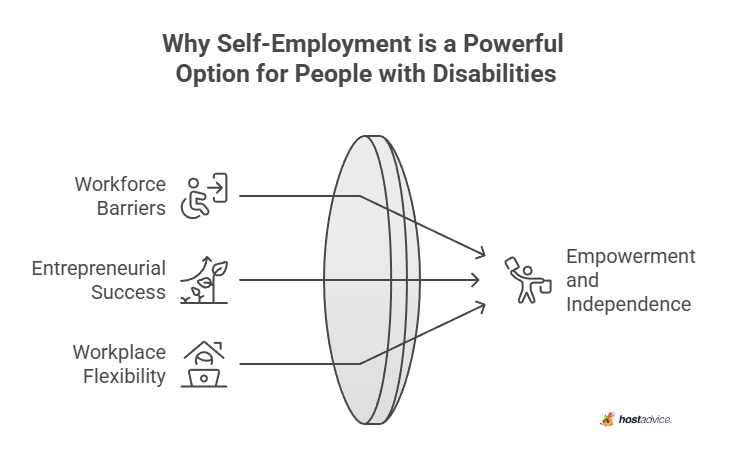 Why Self-Employment Is a Powerful Option