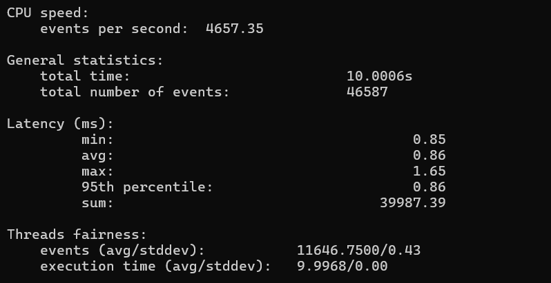 DediSTART CPU Performance Test result