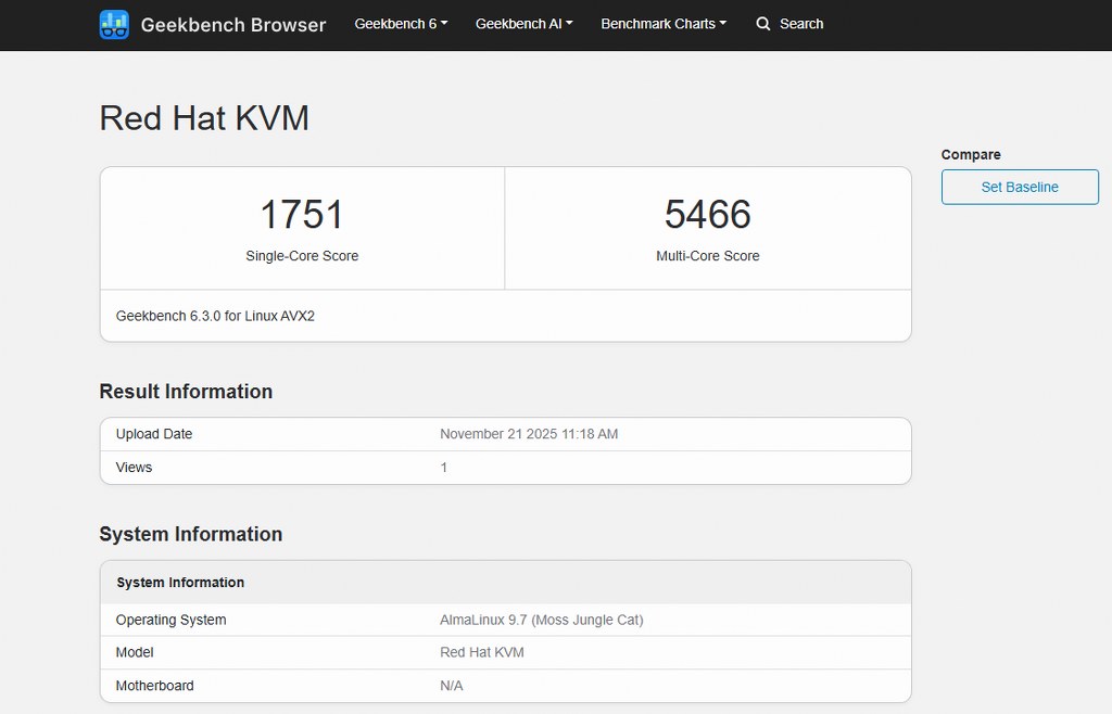 Geekbench testing results on their website.
