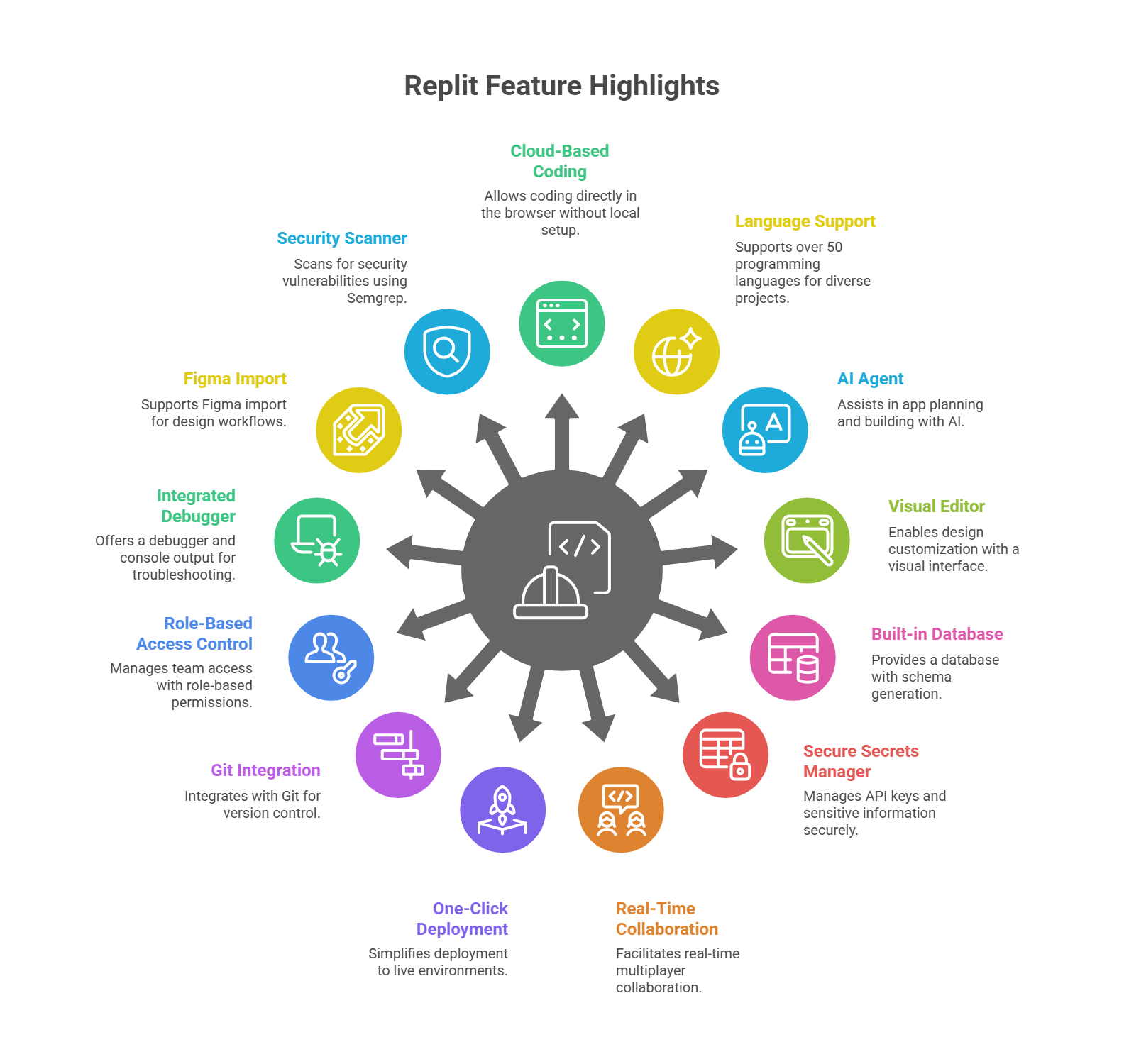 Replit Review 2026: Is It the Best AI App Builder?