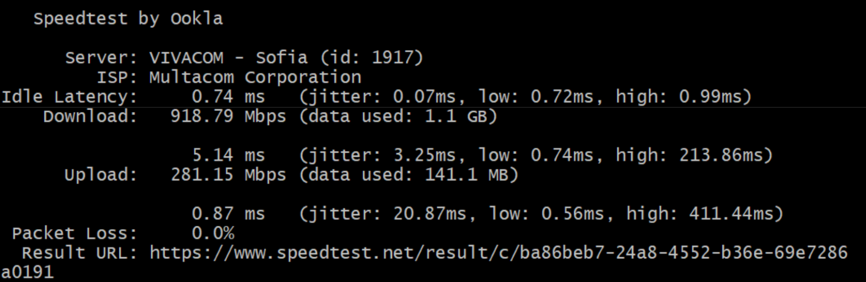 Zynoo VPS Speedtest