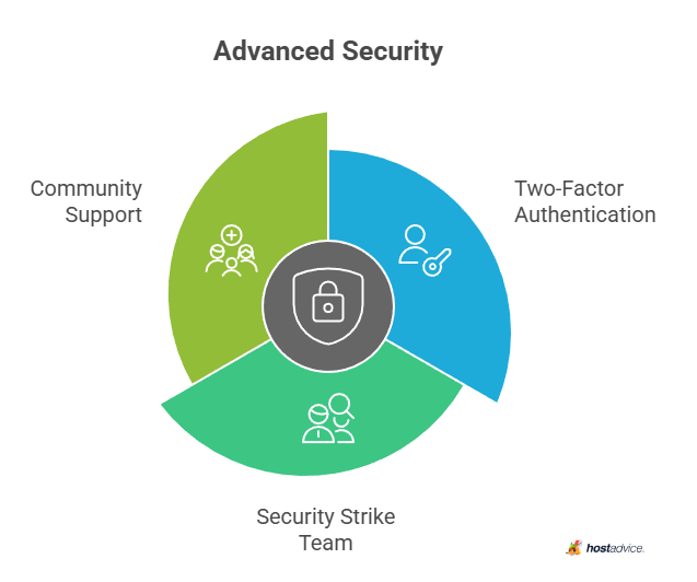 advanced security