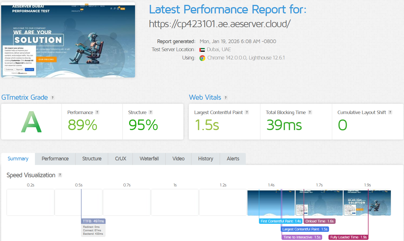 GTmetrix Results