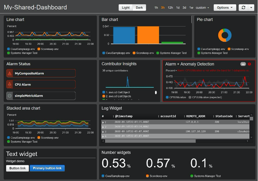 My-Shared-Dashboard window