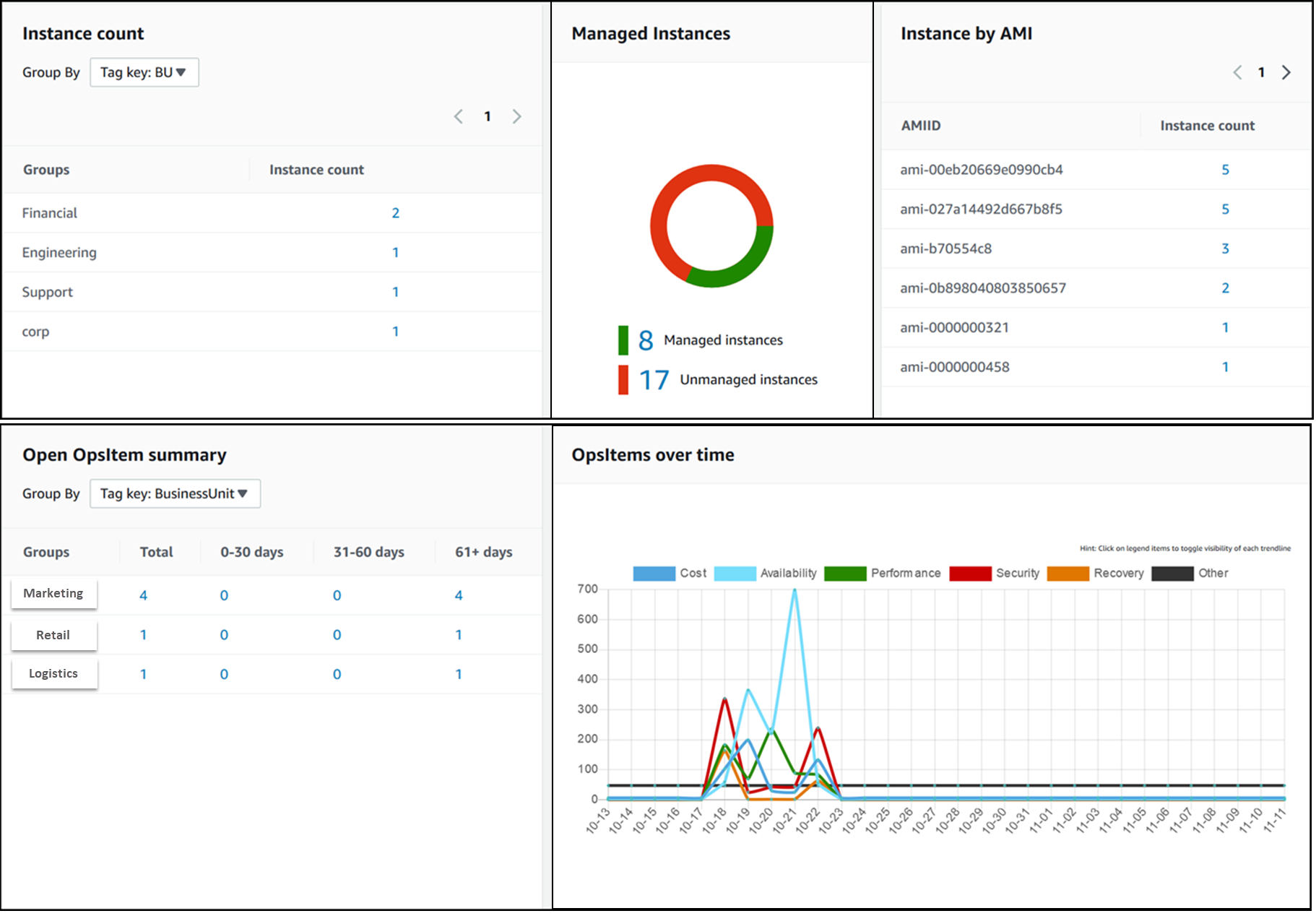 AWS Systems Manager