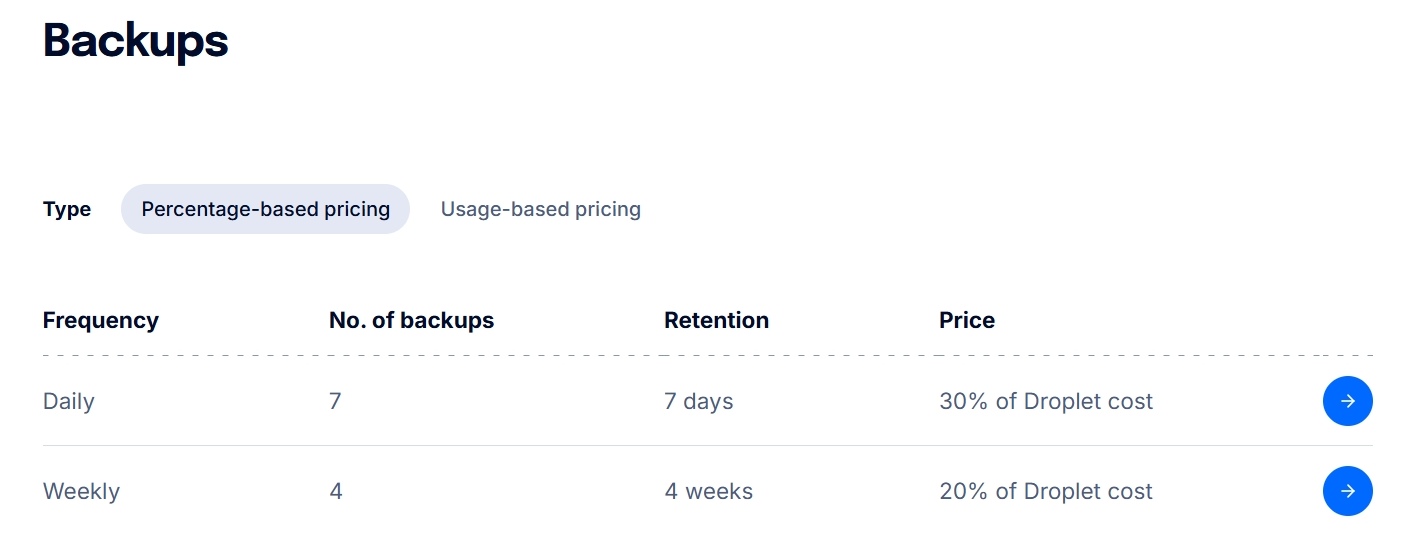 Backups page