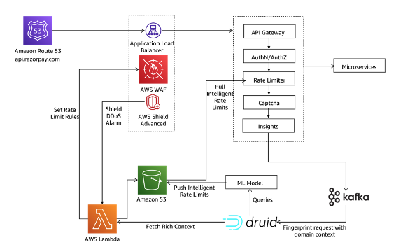 Illustration of AWS Privacy and Security