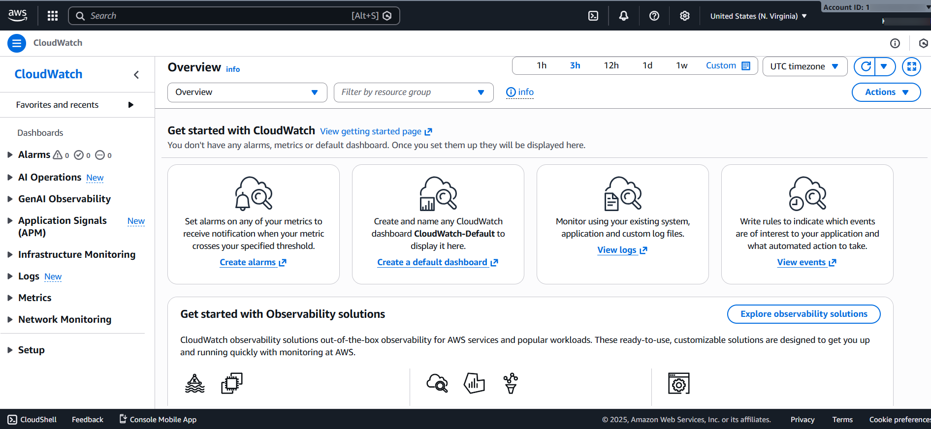 Amazon CloudWatch overview