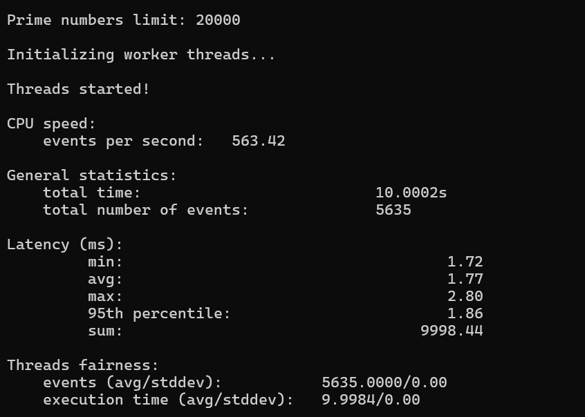 CPU Performance Single-threaded test results