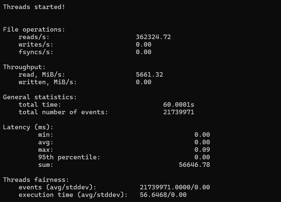 Disk I/O Performance Random Read test results