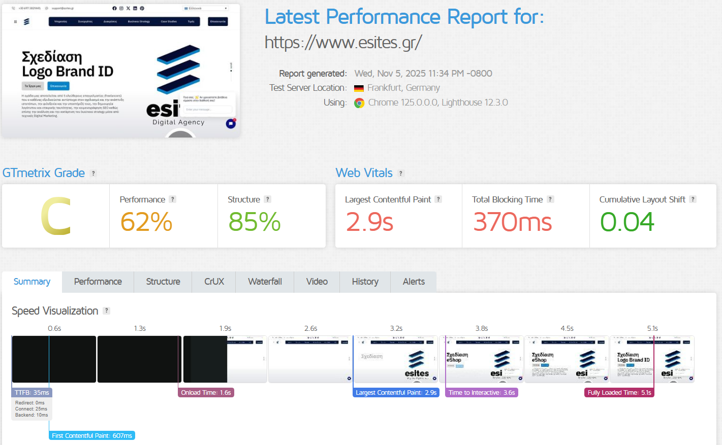 Hetzner Performance Results