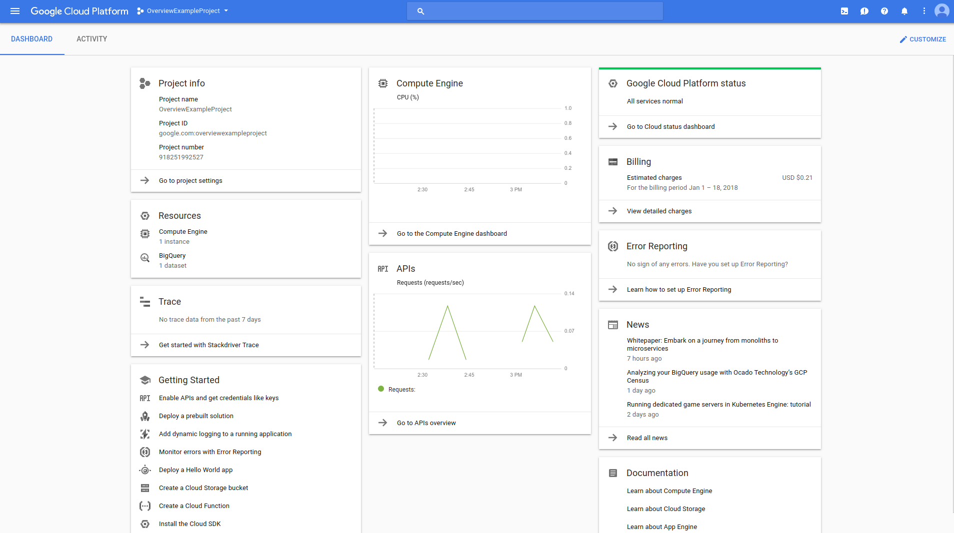 Google Cloud Platform Dashboard