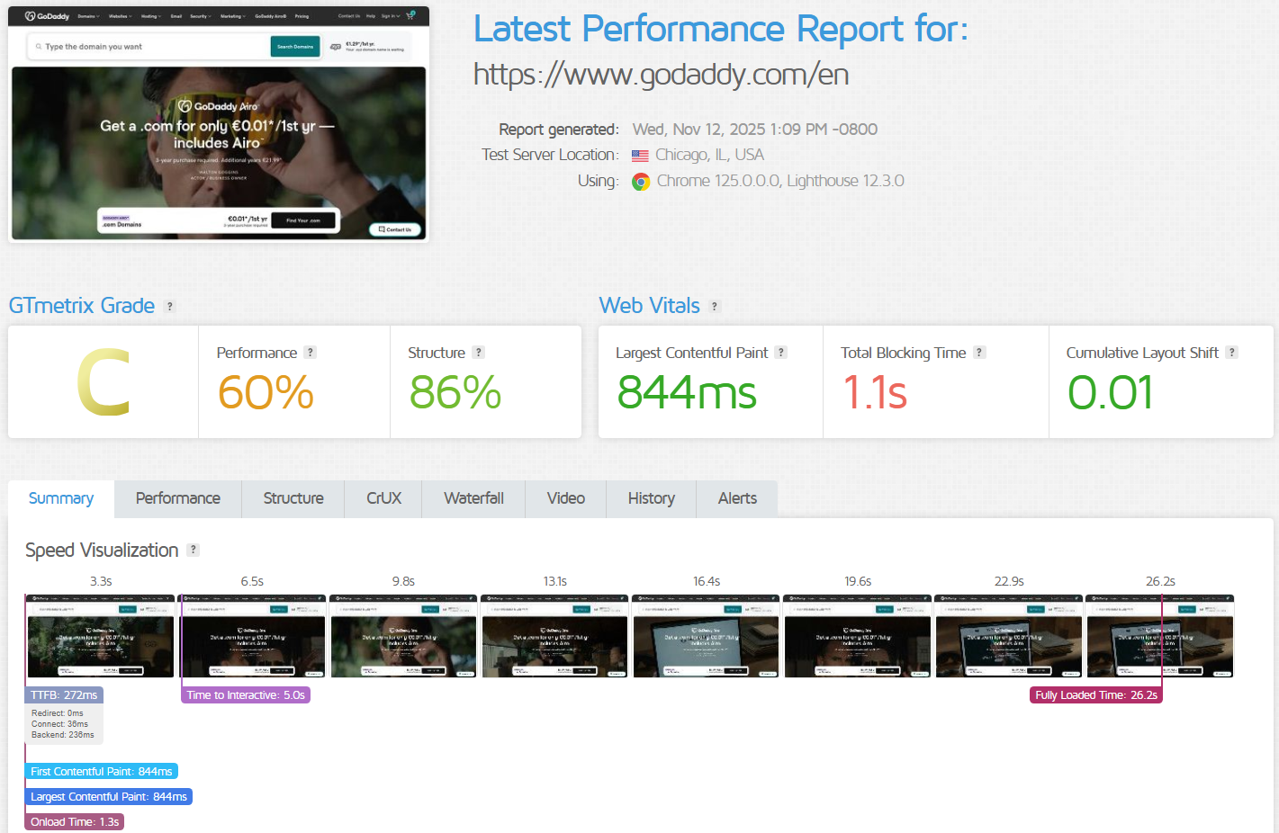 GoDaddy Performance Results