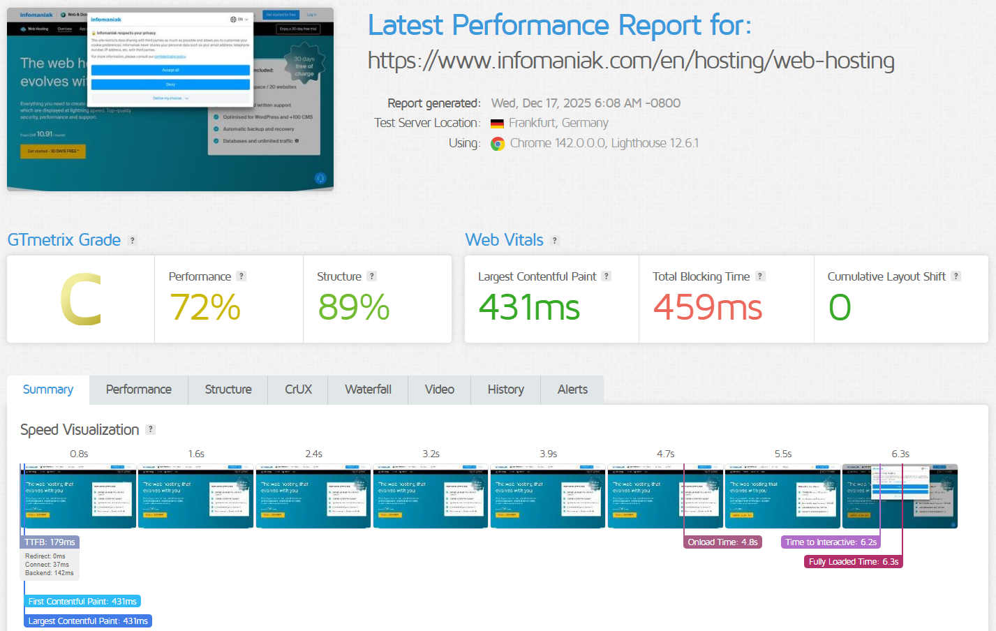 Infomaniak Performance Results