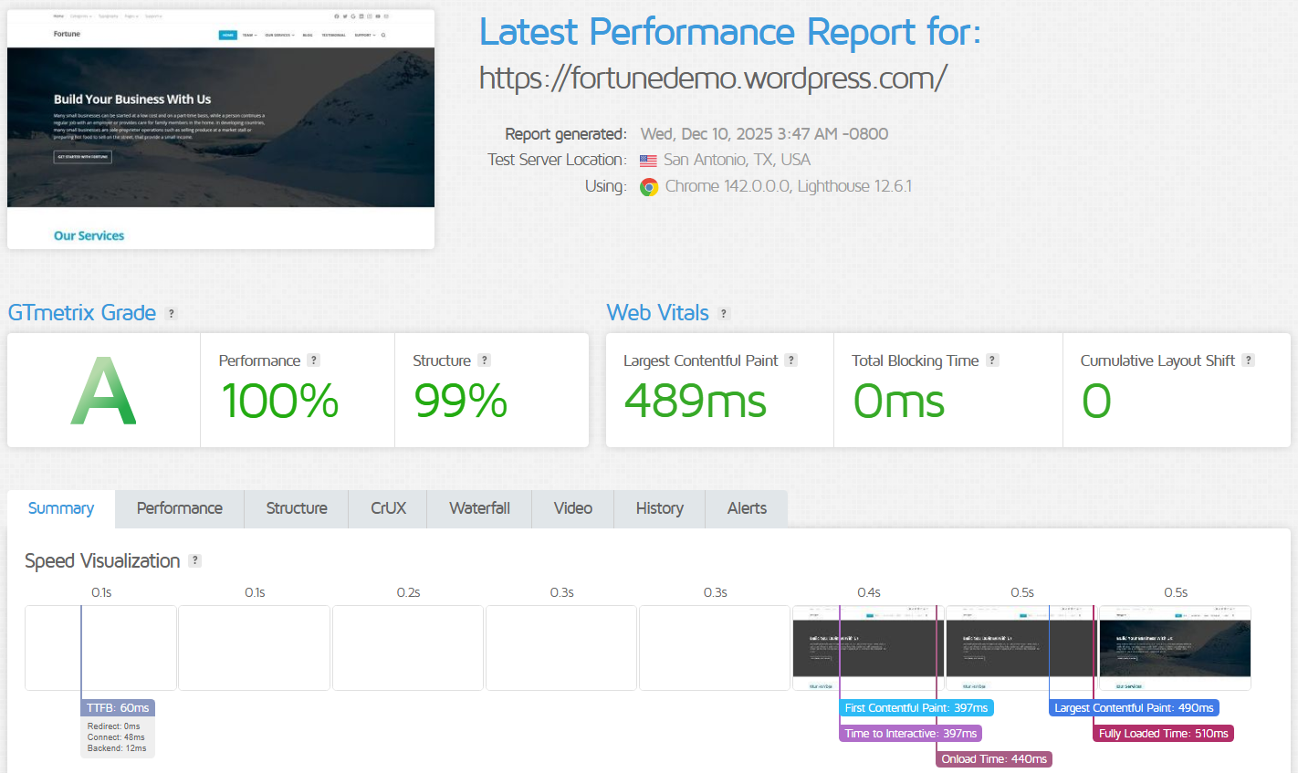 WordPress.com Performance Test Results