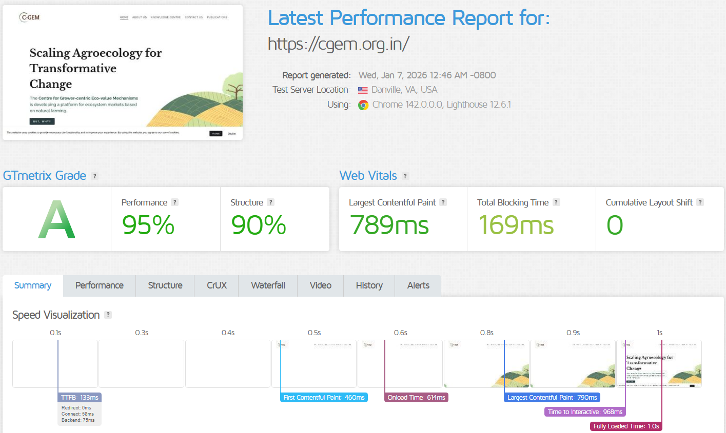 screenshot of Hostinger Performance Results