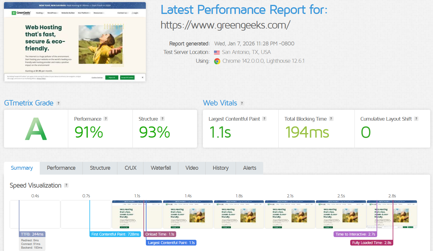 screenshot of GreenGeeks Performance Results