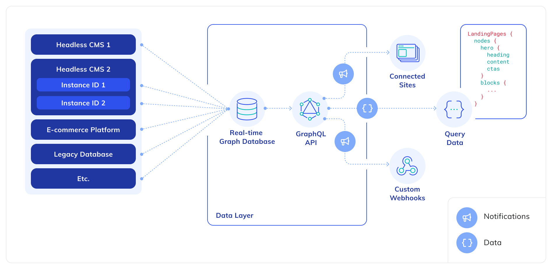screenshot of Netlify Features