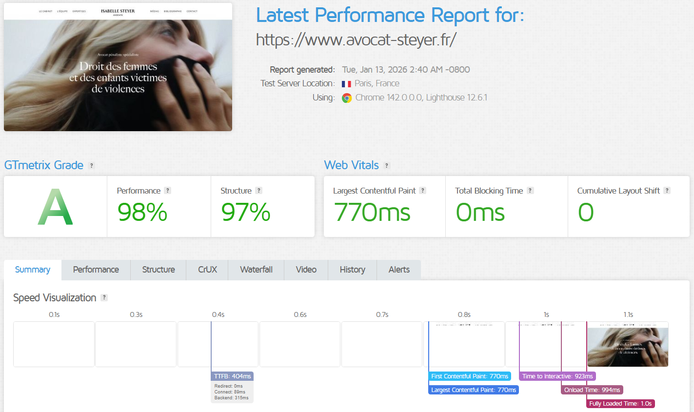 screenshot of o2switch Performance test results