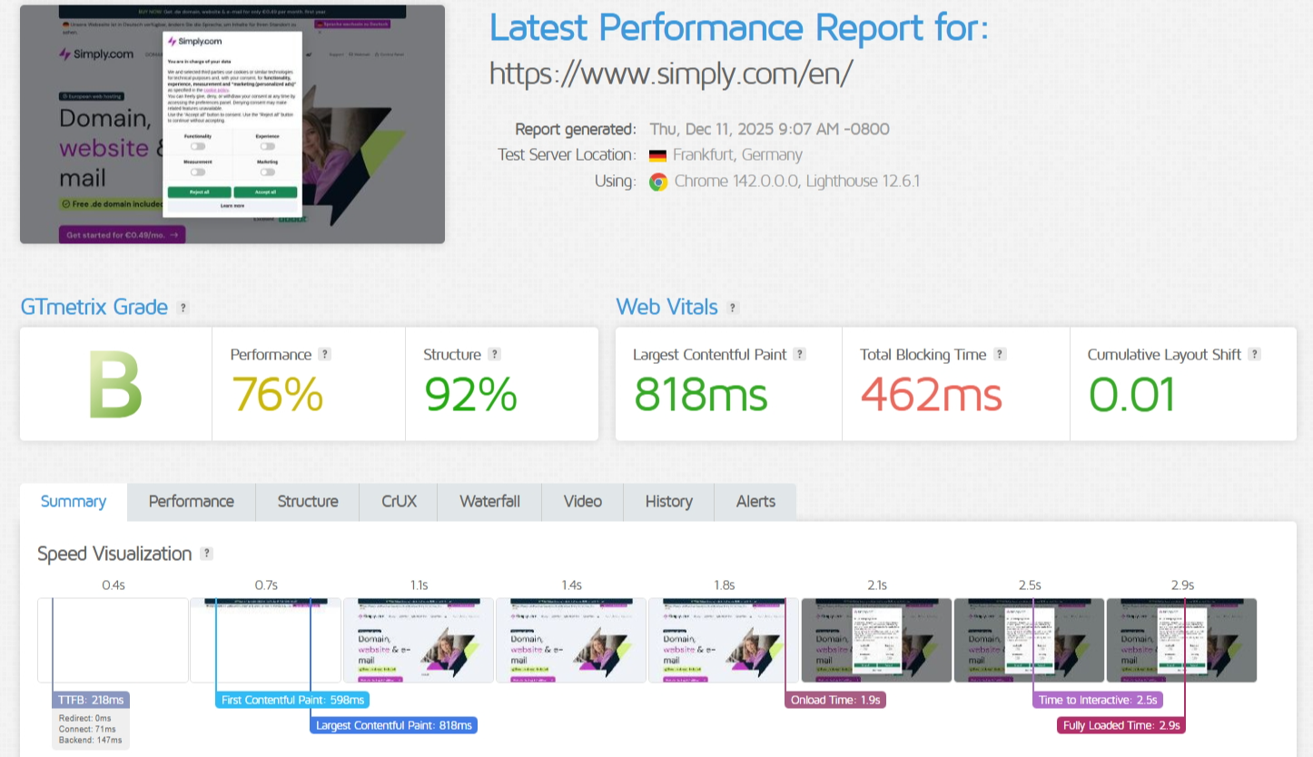 Simply.com Performance Test Results