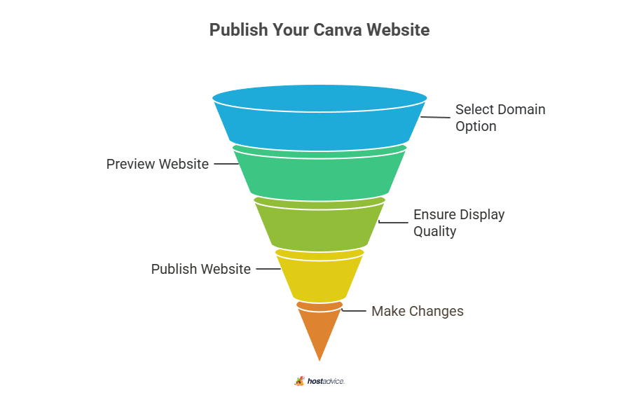 publish your canva website