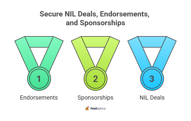 Secure NIL Deals, Endorsementgs and Sponsorships