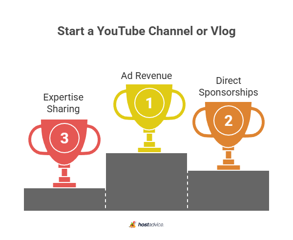 Start a Youtube channel or Vlog