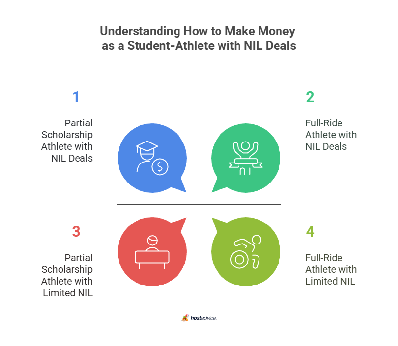 Understanding How to Make Money as a Student-Athlete with NIL Deals