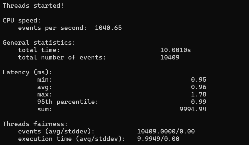 Single-Core Performance Results