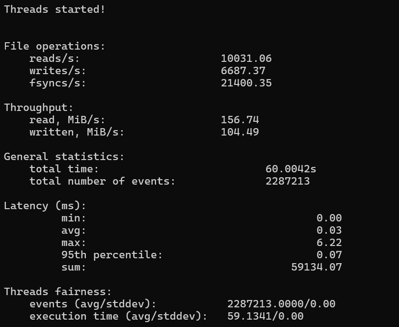 Random Read/Write Performance
