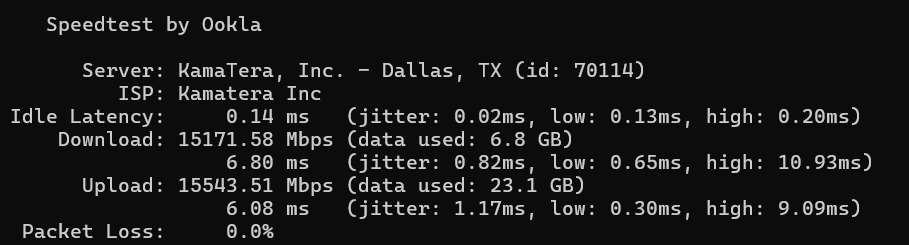 Network Speed Results