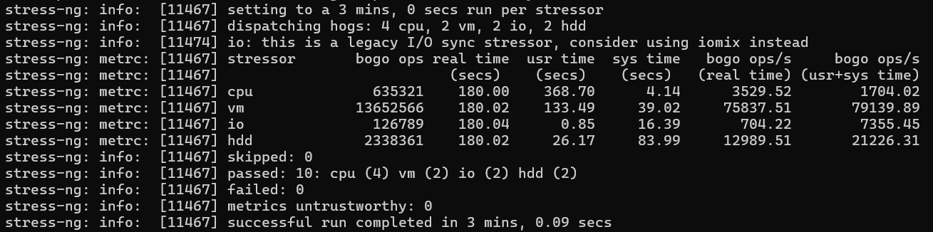 Stress Test Results