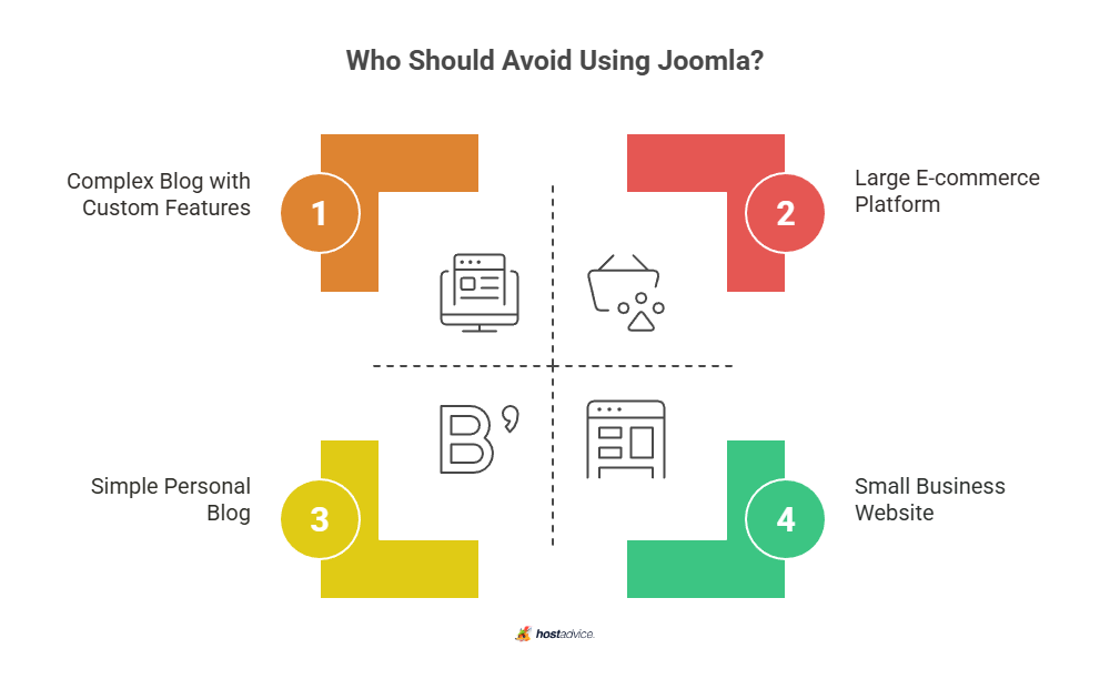 who should avoid using joomla