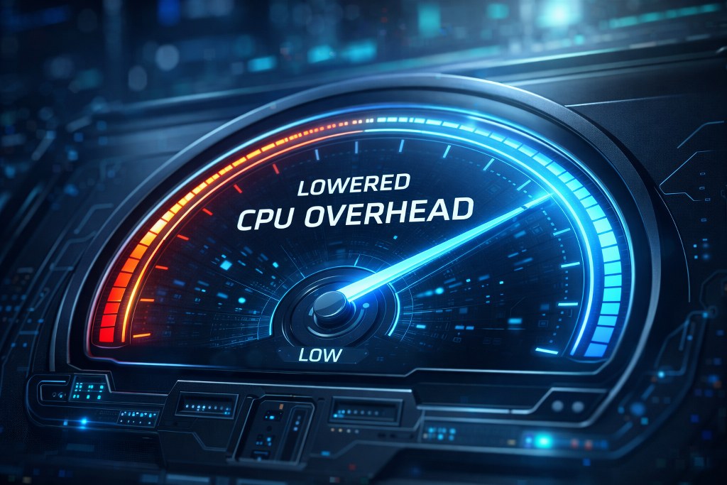 A sleek, futuristic digital meter displaying Lowered CPU Overhead