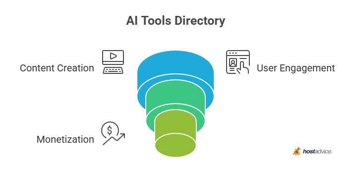 AI Tools Directory