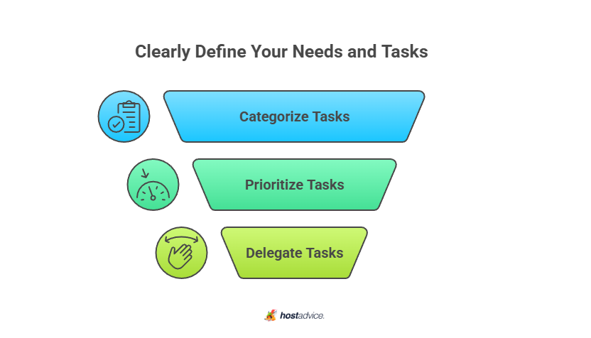 Clearly Define Your Needs and Tasks