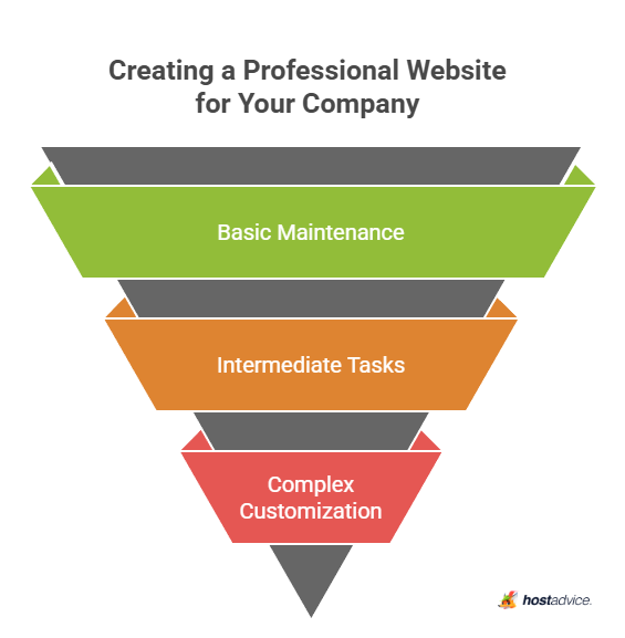 Creating a Professional Website for Your Company